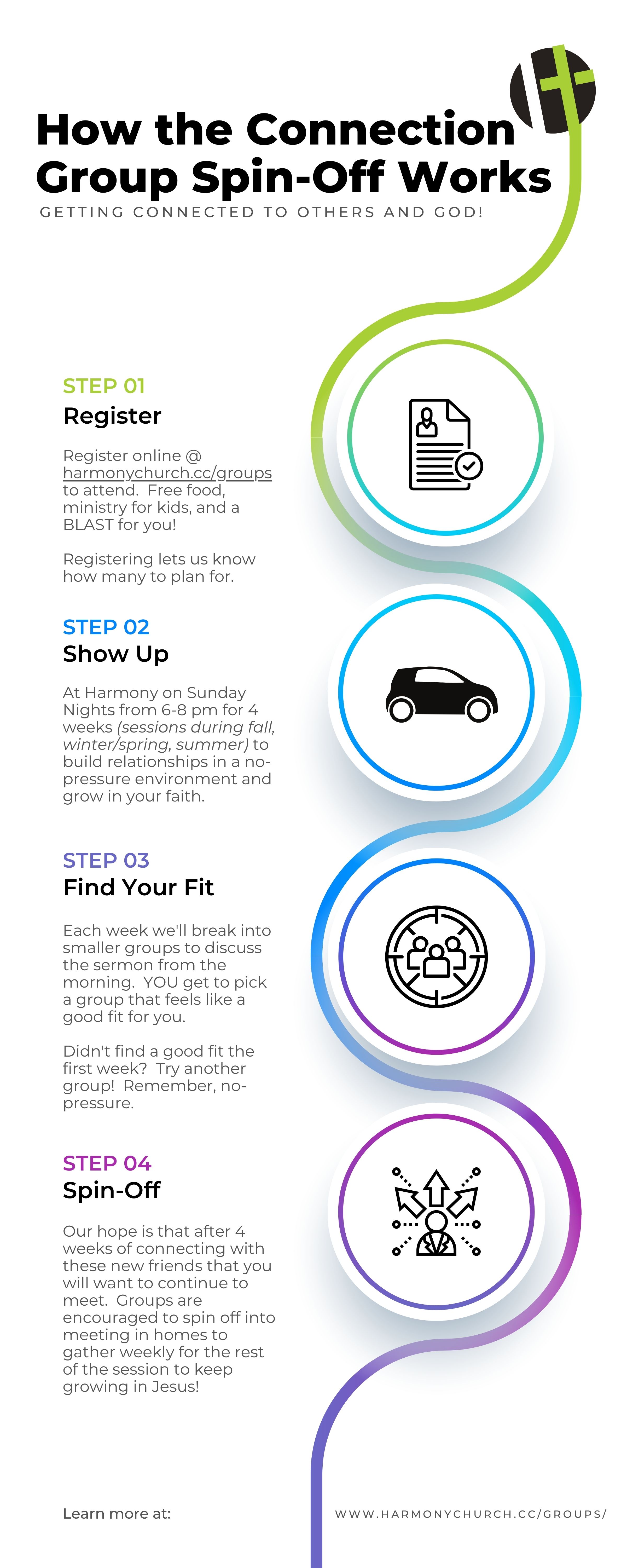 Harmony Christian Church Connection Group Spin-Off Experience Infographic